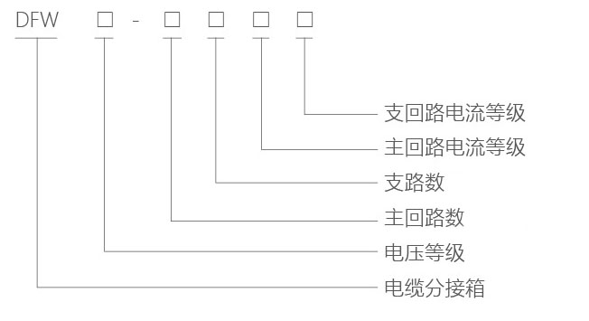 DFW美式