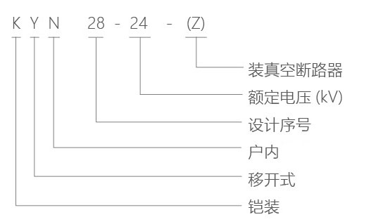 KYN28-24 